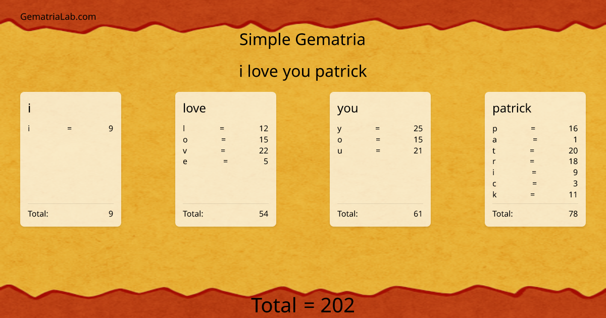 i love you patrick in simple Gematria